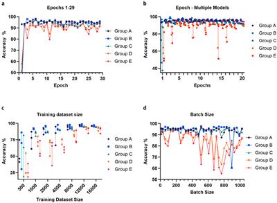 Deep learning enabled label-free microfluidic droplet classification for single cell functional assays